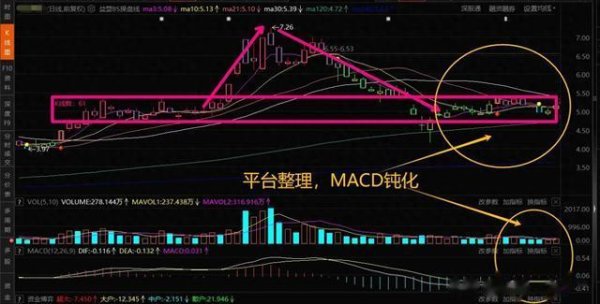 股票配资配资平台 准备好了吗? 【岩山】五一节后行情走势全面解析