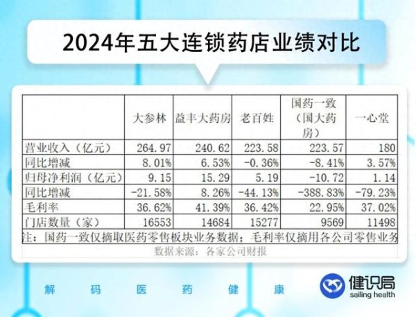 炒股配资门户网官网 三个月闭店14000家, 疯狂时代终结