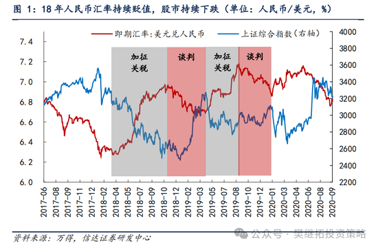配资资讯门户网 信达策略：谈判和政策预期还未证伪